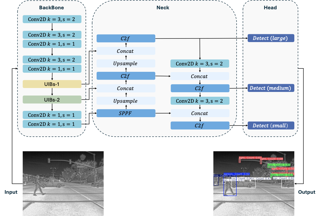 MS-YOLO: Infrared Object Detection - Jiali Zhang