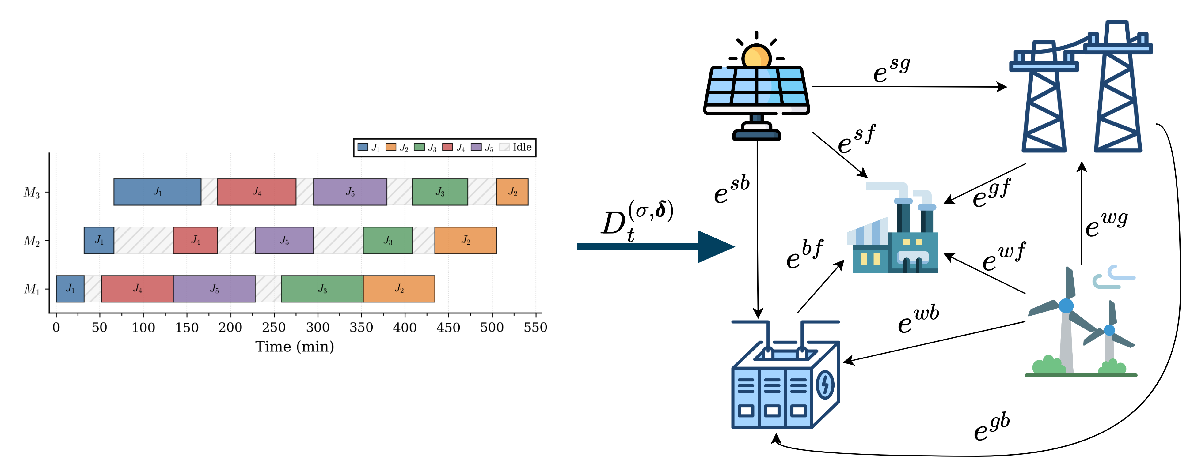 Bilevel Flowshop-Microgrid Optimization - Jiali Zhang